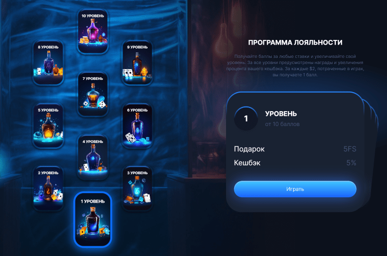 Система лояльности Водка Казино